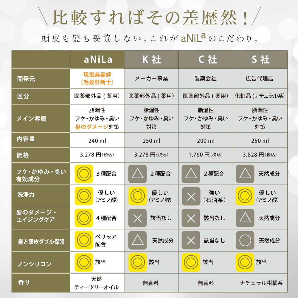 比較すればその差歴然！